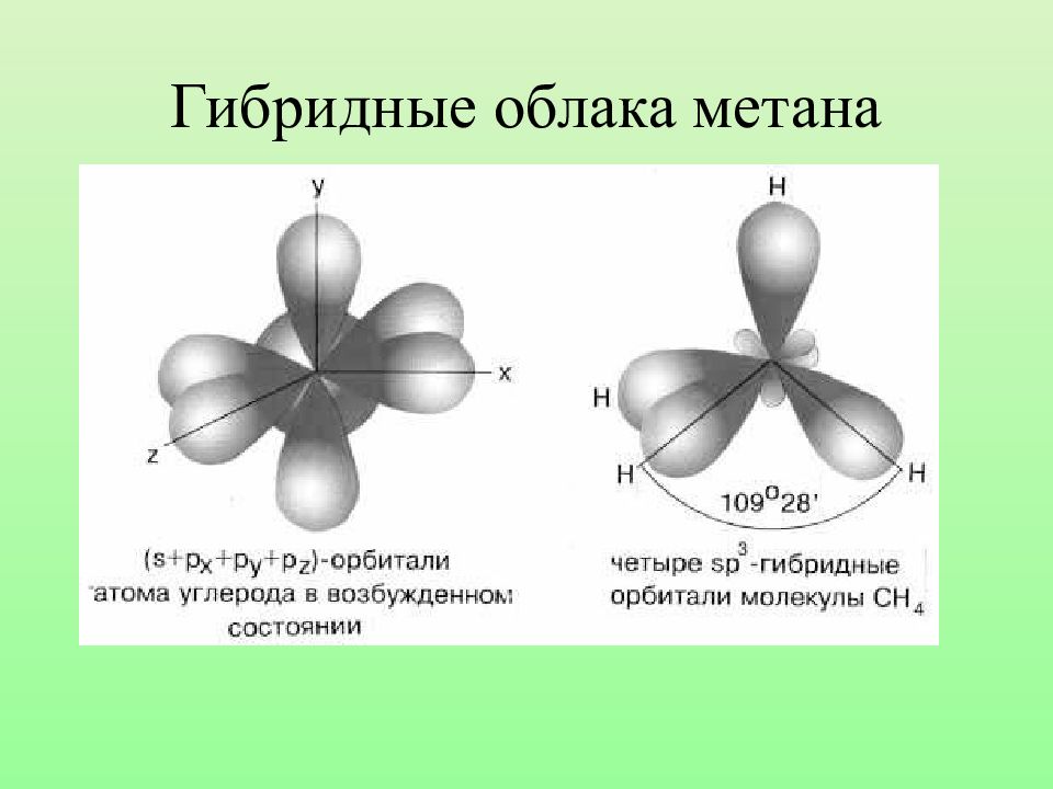 Гибридизация электронных облаков. Гибридное состояние атомов углерода. Метан электронные облака.