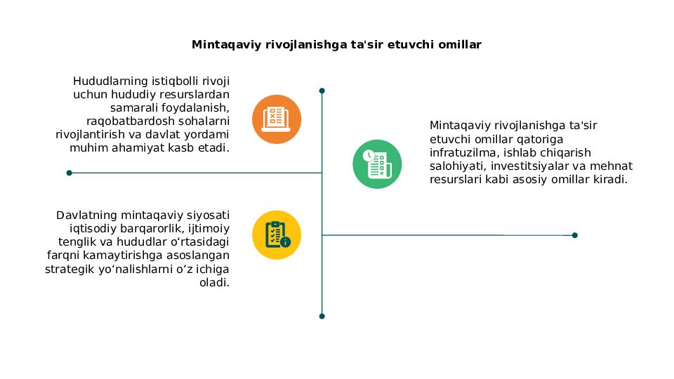 Mintaqaviy rivojlanishga ta'sir etuvchi omillar