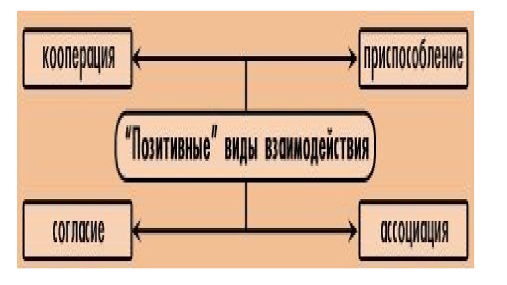 Ресурс развития