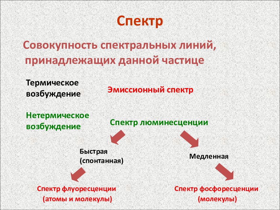 Диапазон это совокупность клеток образующих в таблице. Инструментальные методы в аналитической химии. Совокупность спектральных линий.