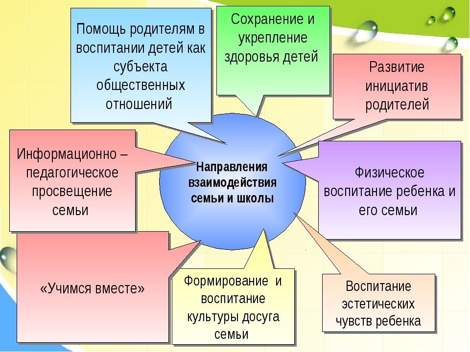 Воспитательные схемы родителей