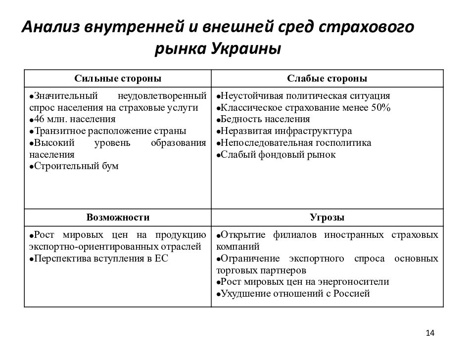 Страхование план егэ