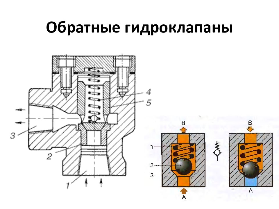 ОСНОВЫ И ЭЛЕМЕНТЫ ГИДРАВЛИЧЕСКОГО ПРИВОДА Обратные гидроклапаны