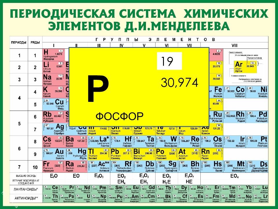 8 элемент в таблице менделеева. Периодическая таблица химических элементов Менделеева. Порядковый номер и Относительная атомная масса химических элементов. Порядковый номер элемента в таблице химических элементов Менделеева. Периодическая система элементов Менделеева 8 класс.