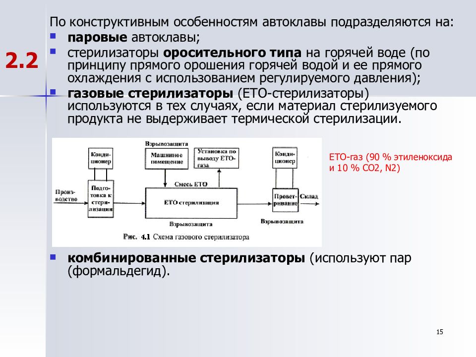 Обобщенная схема типовых биотехнологических процессов