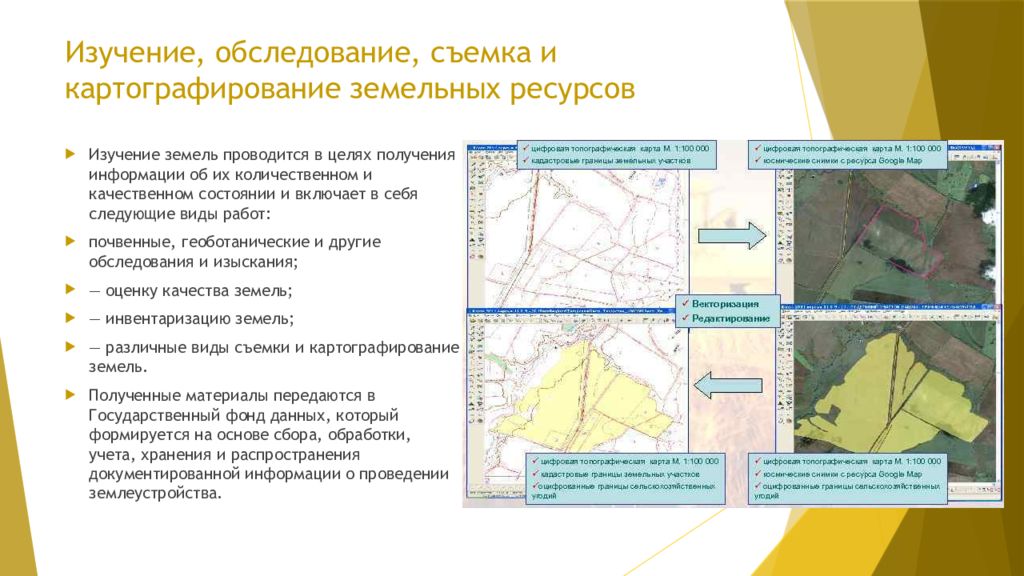 Мониторинг землеустройства. Картографирование состояния земель это. Массивы в землеустройстве. Природный комплекс это в землеустройстве. Легенда к карте по землеустройству.