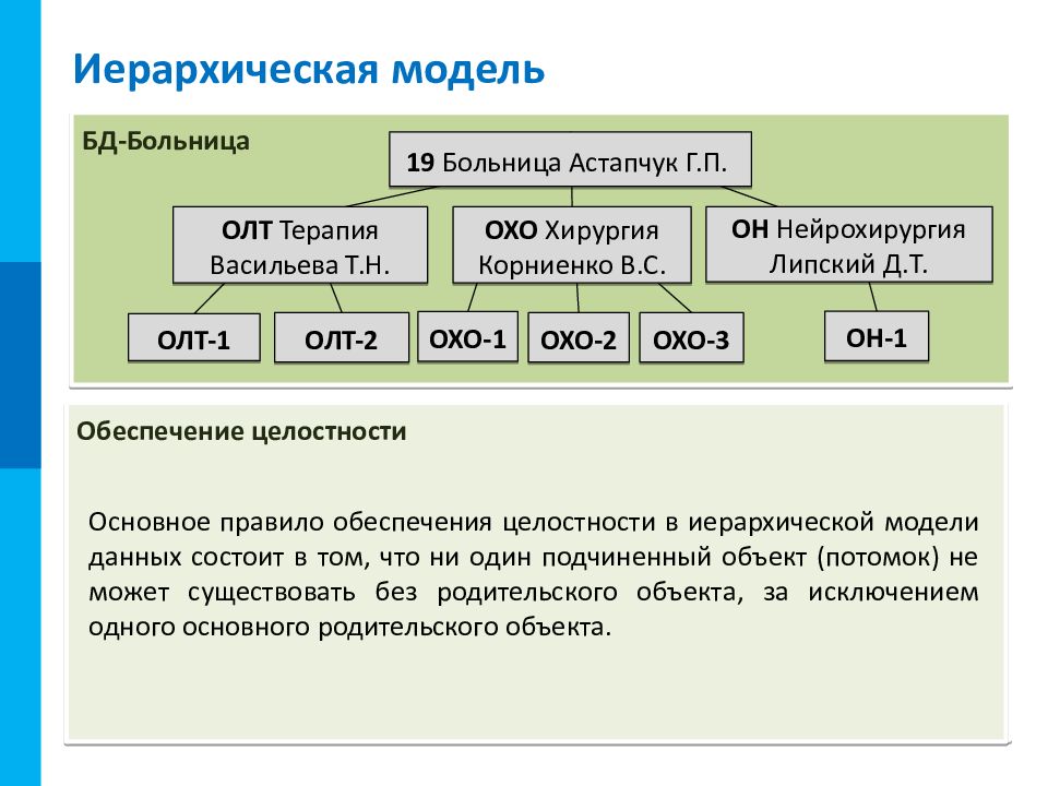 База данных как модель предметной области презентация