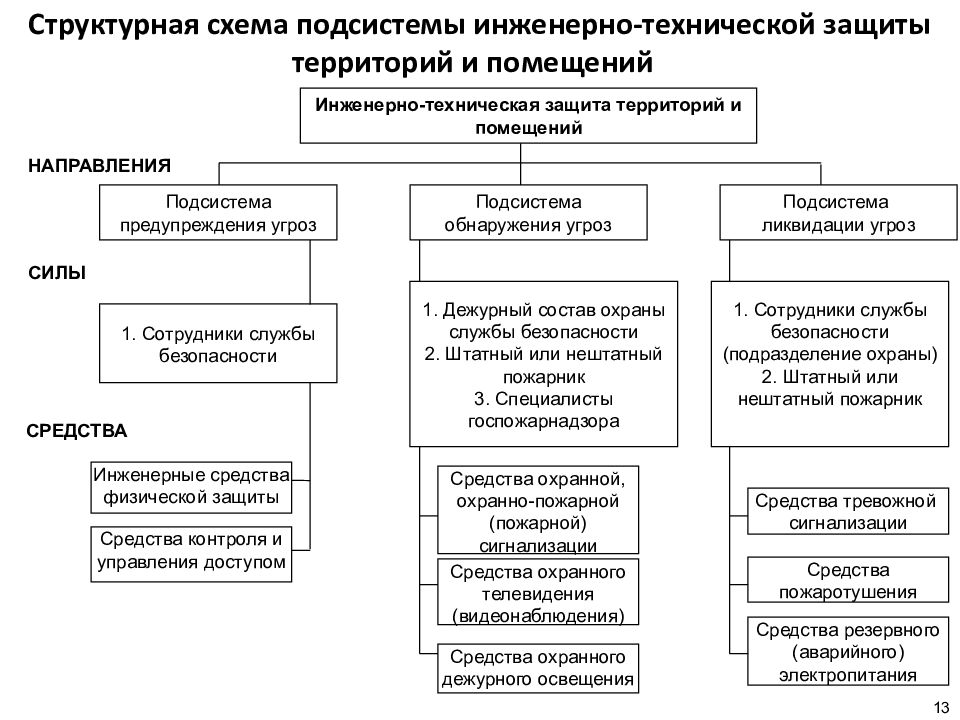 Состав средств обеспечения информационной безопасности