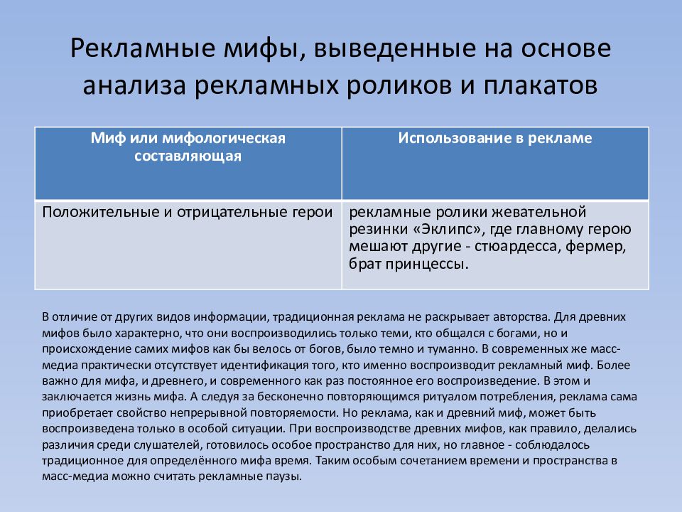 Сущность и отличия. Рекламные мифы. Рекламный миф пример. Мифотворчество в рекламе примеры. Реклама миф современности.