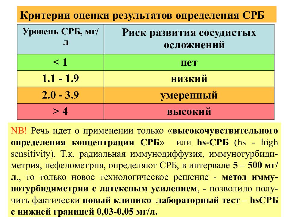 Картинки с реактивный белок