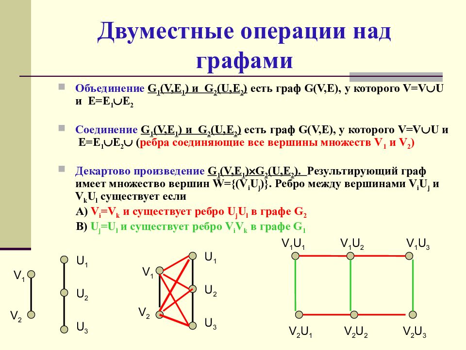 Сумма графов. Операции над графами умножение. Прямое декартово произведение графов. Произведение двух графов. Перечислите операции над графами.