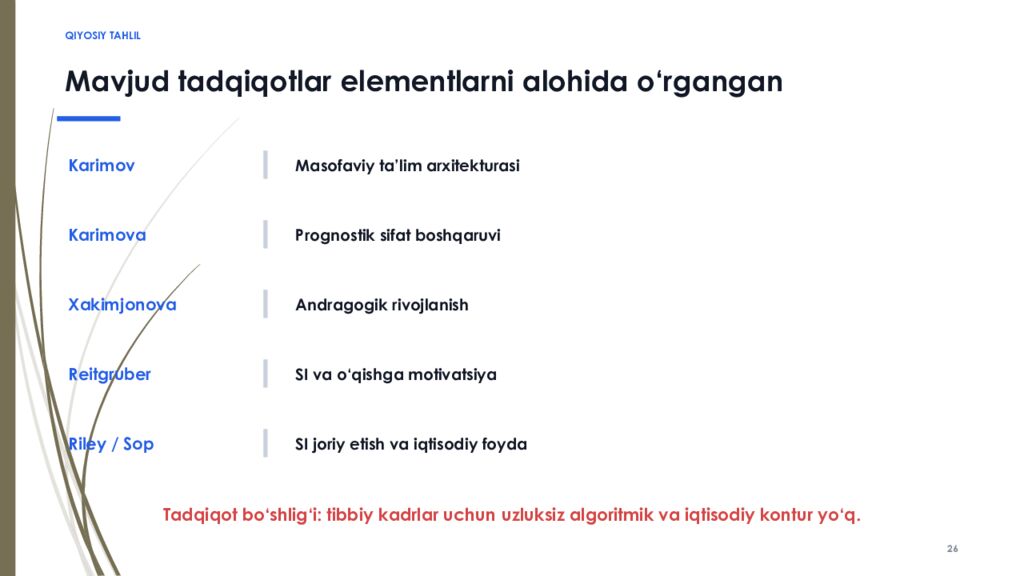 PhD DISSERTATSIYASI • I BOB RAQAMLI IQTISODIYOT SHAROITIDA TIBBIYOT XODIMLARI