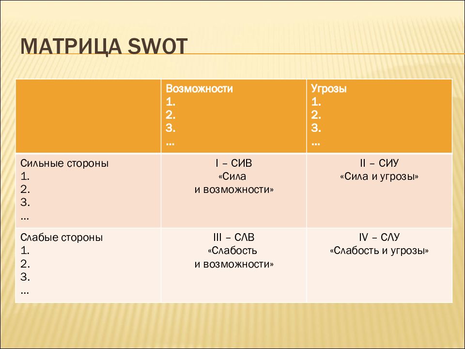Анализ музея. Матрица СВОТ анализ 3 на 3. Расширенная матрица СВОТ анализа. Расширенной матрицы SWOT-анализа. SWOT анализ матрица угроз матрица возможностей.