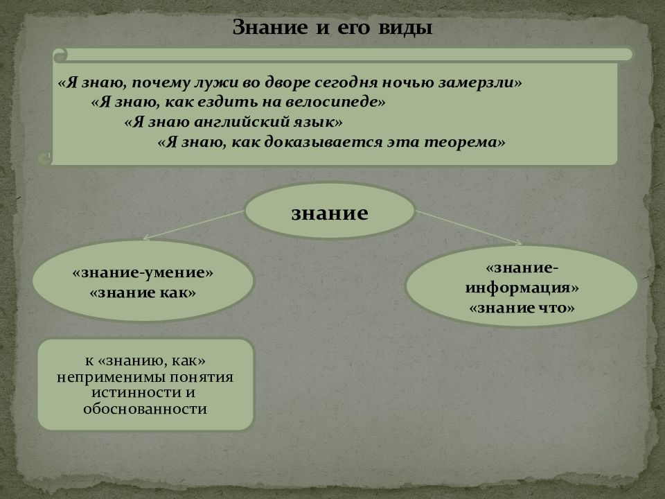 Познание как предмет философского анализа. Знание и его виды. Искусство как предмет философского анализа. Природа как объект философского анализа.