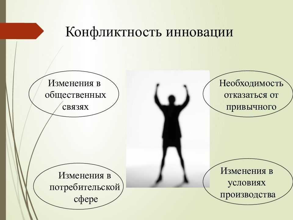 Необходимость отказа. Степени конфликтности. Уровень конфликтности. Решение конфликта инноваций в команде. Необходимость новаторства.