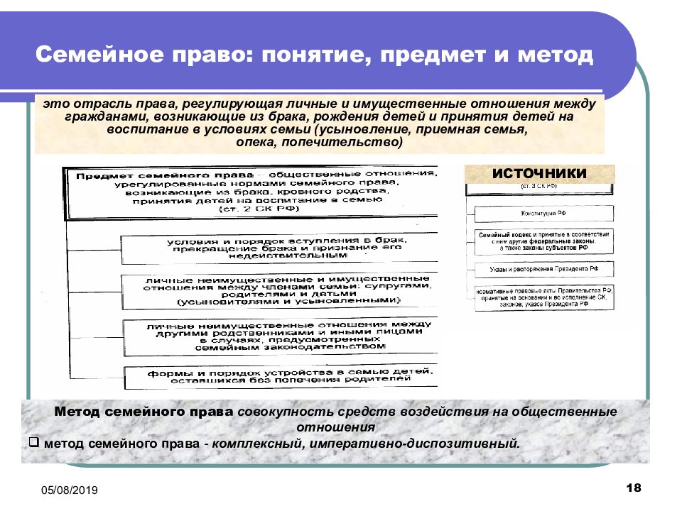 Семейное право и другие отрасли