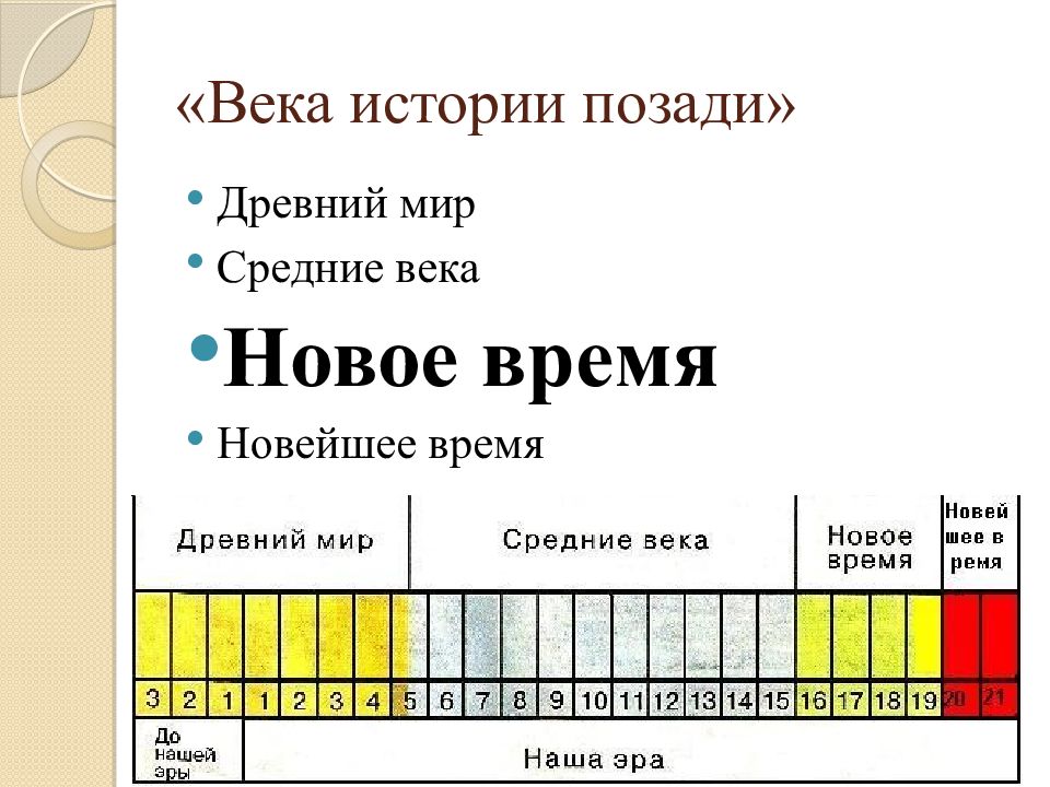 Век период