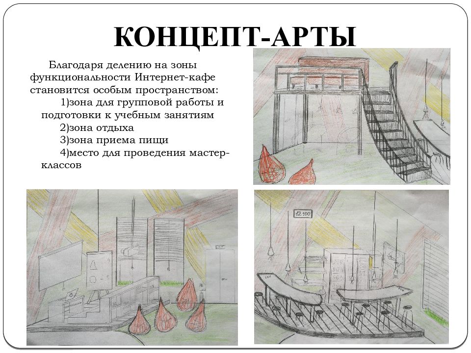 Специальное пространство. Сеть кафе презентация.