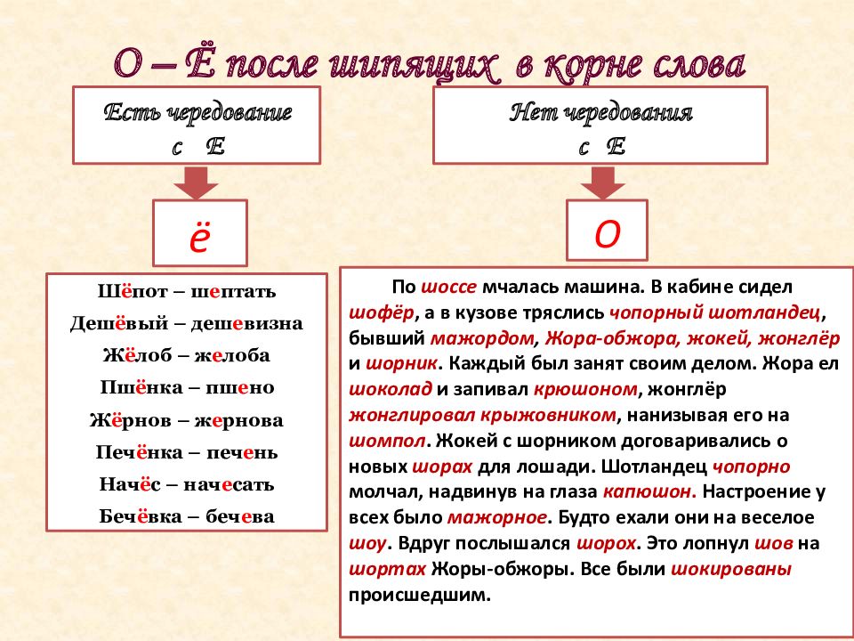 Картинки о е после шипящих