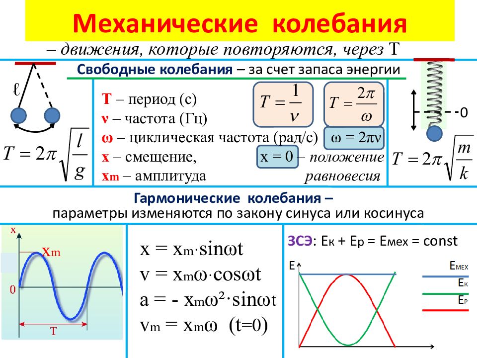 Попл физика в диаграммах