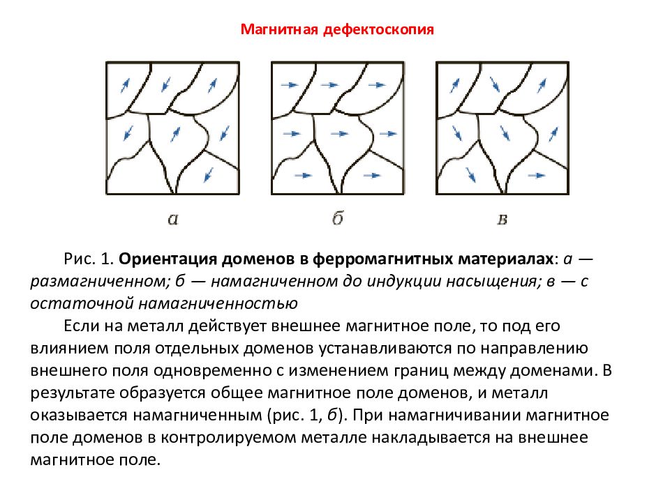 Магнитные дом