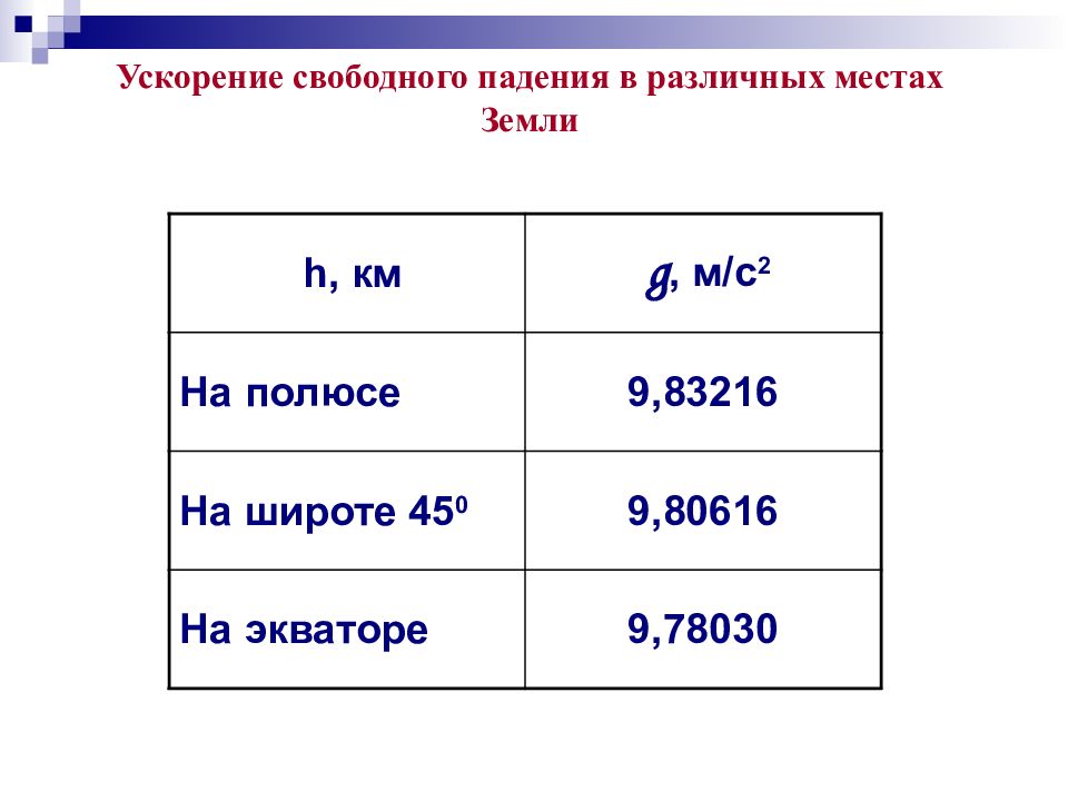 Чему равна ускорение свободного падения на земле