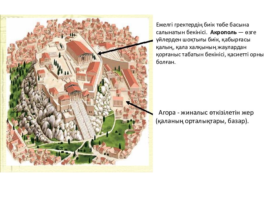 Бөлім тақырыбы: Ежелгі Грекия Сабақ тақырыбы: Грекиялық қала мемлекеттер