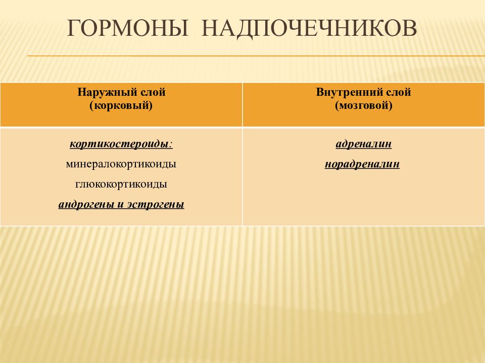 Гормоны надпочечников список