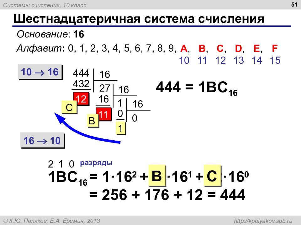 Шестнадцатеричная система счисления презентация