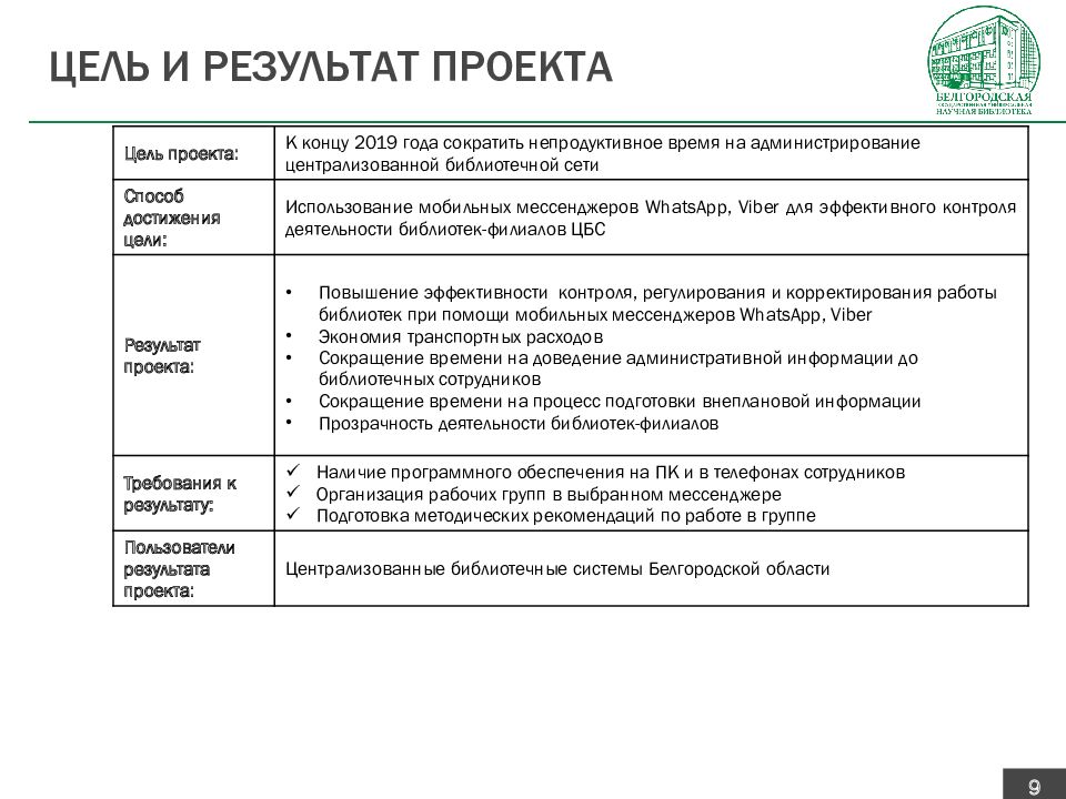 Карточка проекта. Бережливый проект оптимизация процесса. Проекты бережливого производства примеры. Бережливый проект пример. Цели проекта бережливого управления.