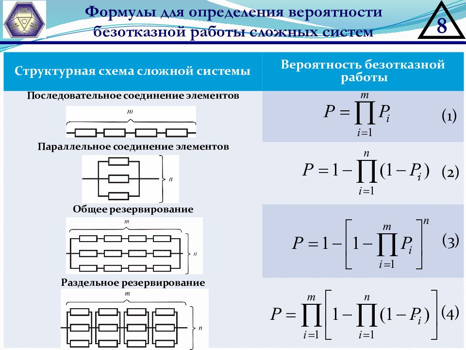 Найти вероятность отказа схемы предполагая что отказы отдельных элементов независимы