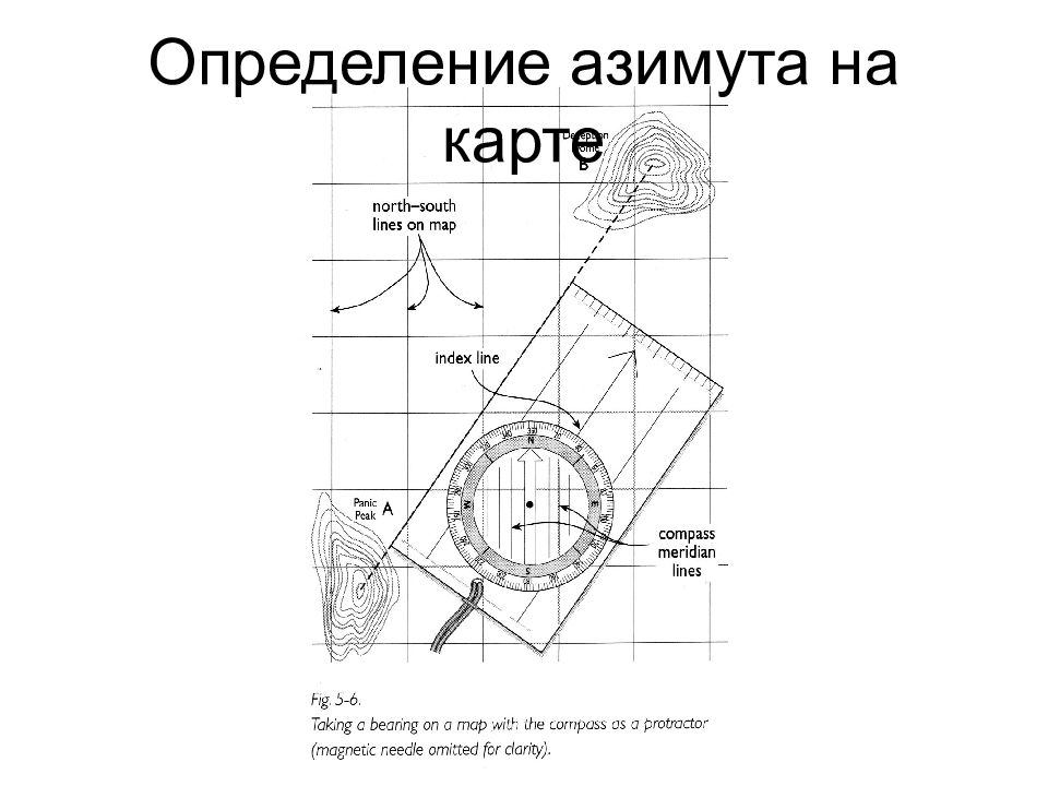 Как определить азимут. Азимут определить на карте. Измерение азимута на карте. Карта для нахождения азимута. Измерение азимута с помощью транспортира на карте.