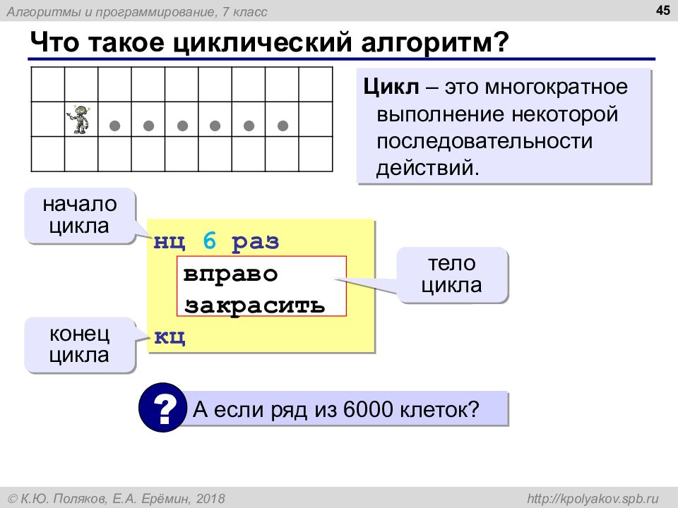 Управление исполнителем 6 класс информатика. Циклические алгоритмы в Python.