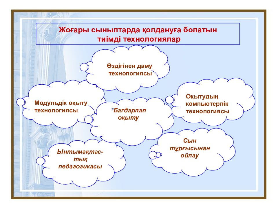 Педагогикалық технологиялар. Модульдік оқыту технологиясы презентация. Модульдік технология слайд. Модулдік технология. Презентация қазақ тілі модульдік оқыту технология.