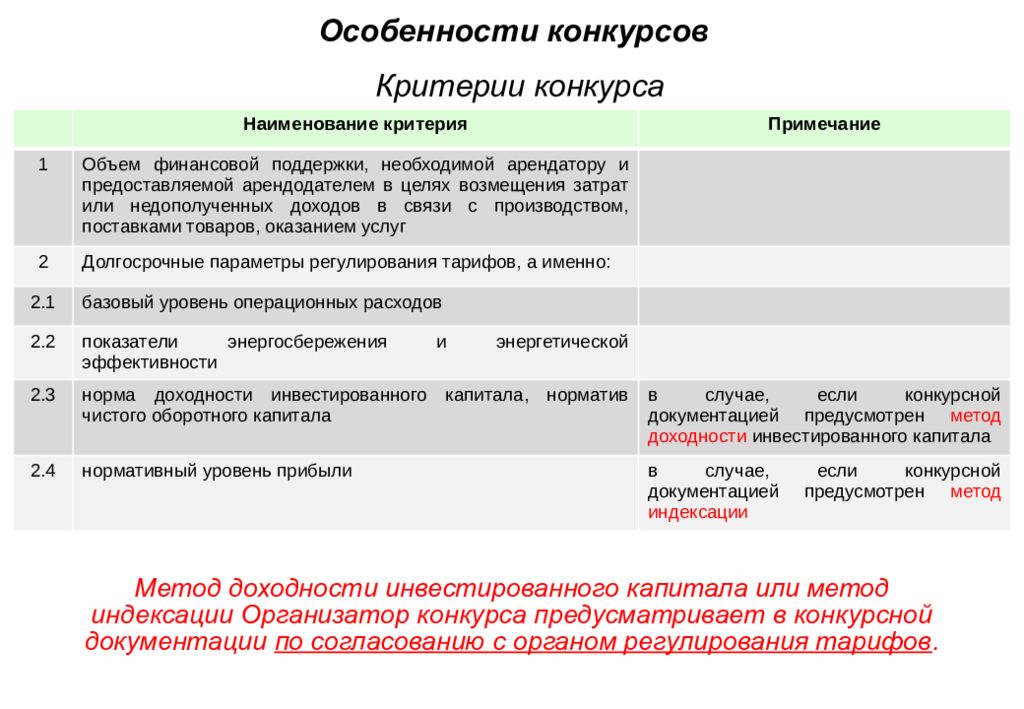 Критерии конкурса. Метода доходности инвестированного капитала. Метод доходности инвестированного капитала критерии. Критерии соревнований.