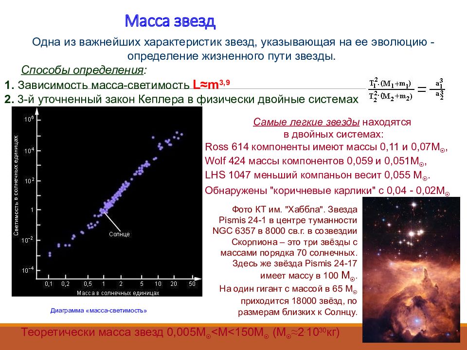 Презентация на тему основные характеристики звезд 11 класс