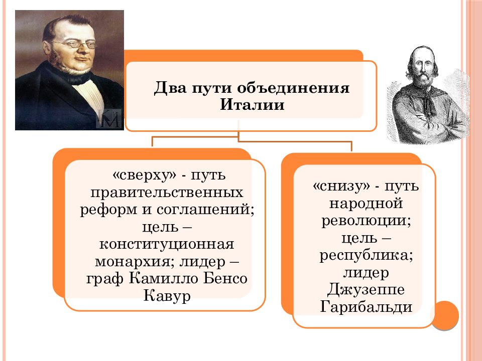 Презентация объединение италии объединение германии