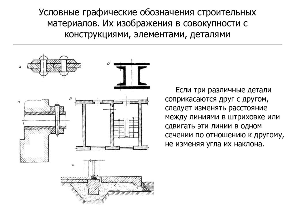 Основные изображения на строительных чертежах