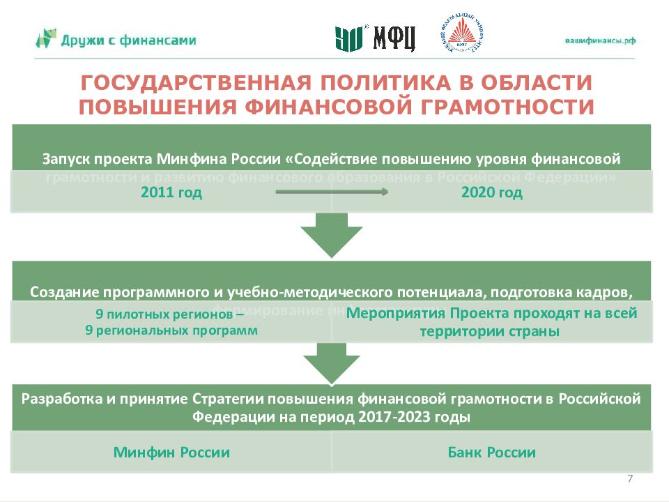 Федеральная программа финансовая грамотность. Повышение финансовой грамотности населения. Национальная программа повышения финансовой грамотности населения. Направления повышения финансовой грамотности у населения. Мероприятия по повышению финансовой грамотности населения.