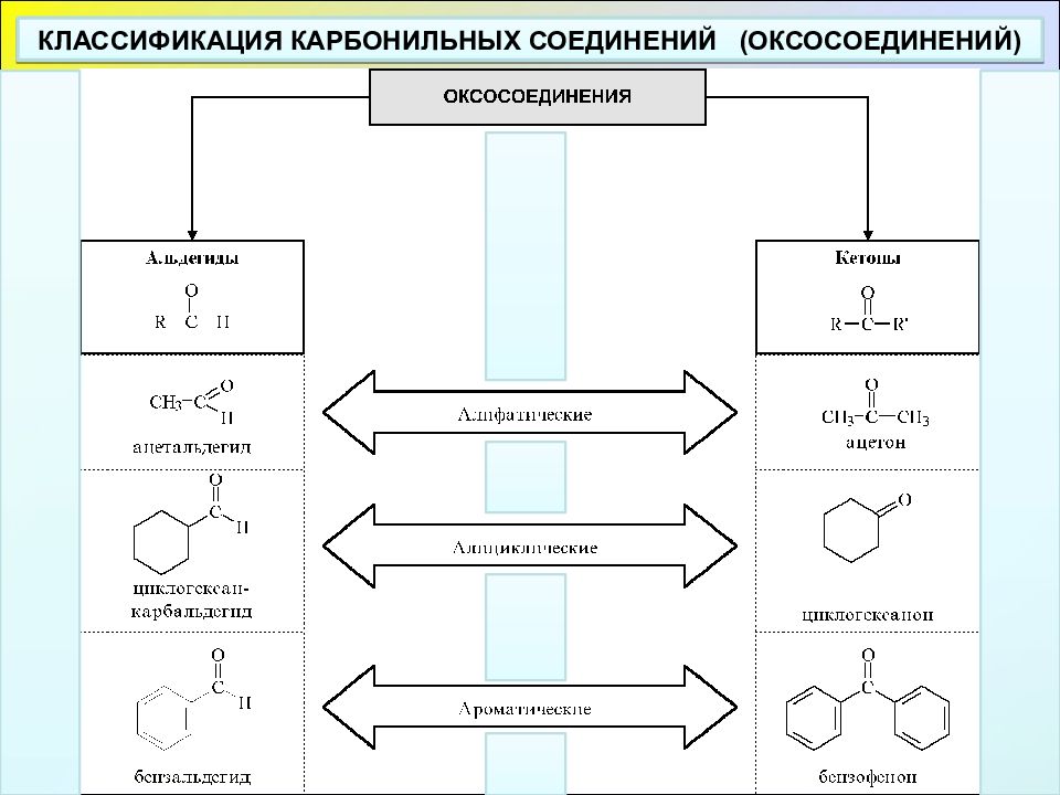 Альдегиды и кетоны презентация 10 класс