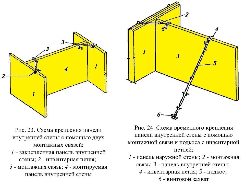 Крепления конструкции. Монтажная связь для крепления панелей. Монтажная связь для крепления внутренних стеновых панелей. SLT панели схема крепления. Подкос для временного крепления наружных панелей.