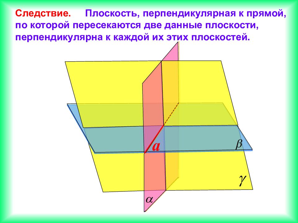 Перпендикулярная прямая c. Плоскость перпендикулярна плоскости. Следствие перпендикулярных плоскостей. Прямая по которой пересекаются плоскости. Прямая перпендикулярна плоскости следствие.