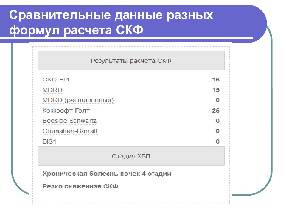 СКФ рассчитать онлайн калькулятор. Анкета СКФ. Формула расчёта биллинг 24. Формула расчёта биллинг 23.