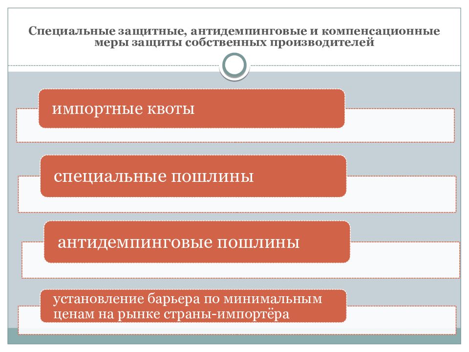 Специальные меры. Специальные защитные антидемпинговые и компенсационные меры. Специальные защитные, антидемпинговые и компенсационные меры ВТО.. Антидемпинговые компенсационные защитные пошлины. Специальные и компенсационные пошлины.