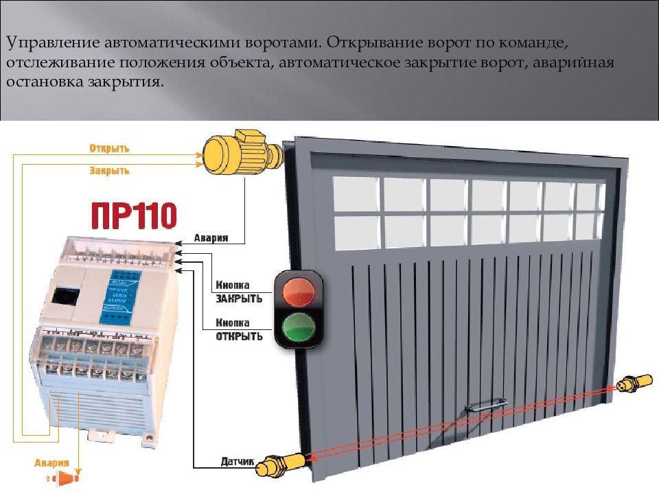 Автоматически закрывается