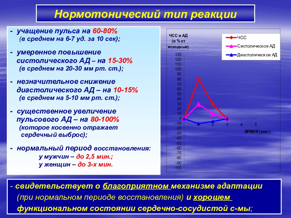 Реакция на физическую нагрузку. Нормотонический Тип реакции. Норма тонический Тип реакции. Нормотонический Тип реакции характеризуется. Типы реакции на нагрузку.