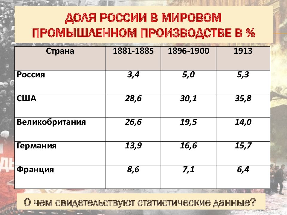 Диаграмма двадцать стран лидеров в мировом промышленном производстве