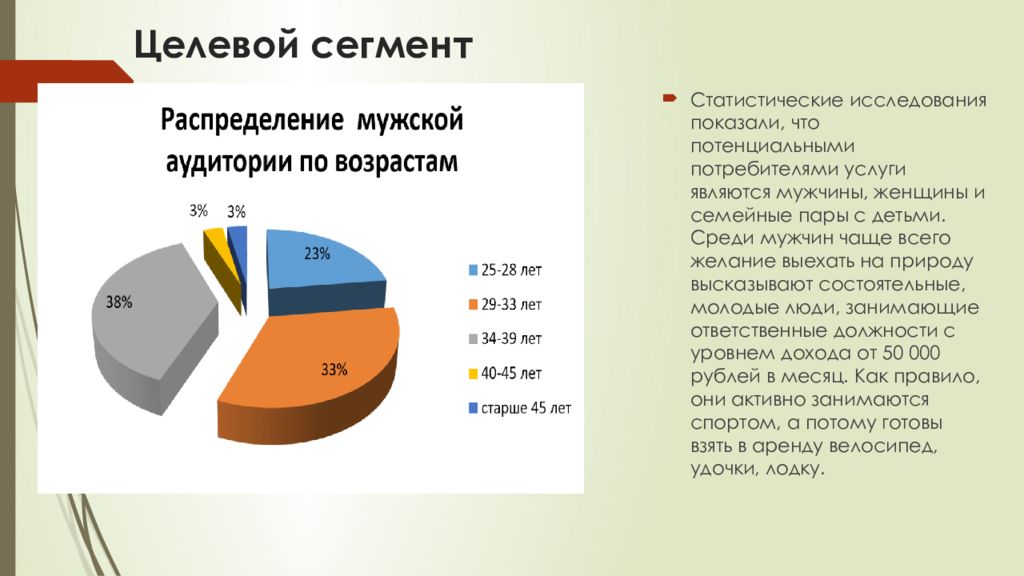 Целевой сегмент. Целевой сегмент холодильников. Целевой сегмент дорогих духов. Бизнес план глэмпинга конкуренция.