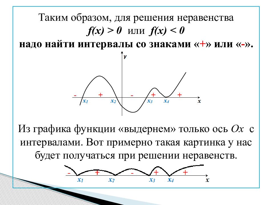 Найдите множество решений неравенства x 0. Множество решения неравенства f>0. Множество решений неравенства f x больше 0. F(X)=0. Решение Графика методом интервала.