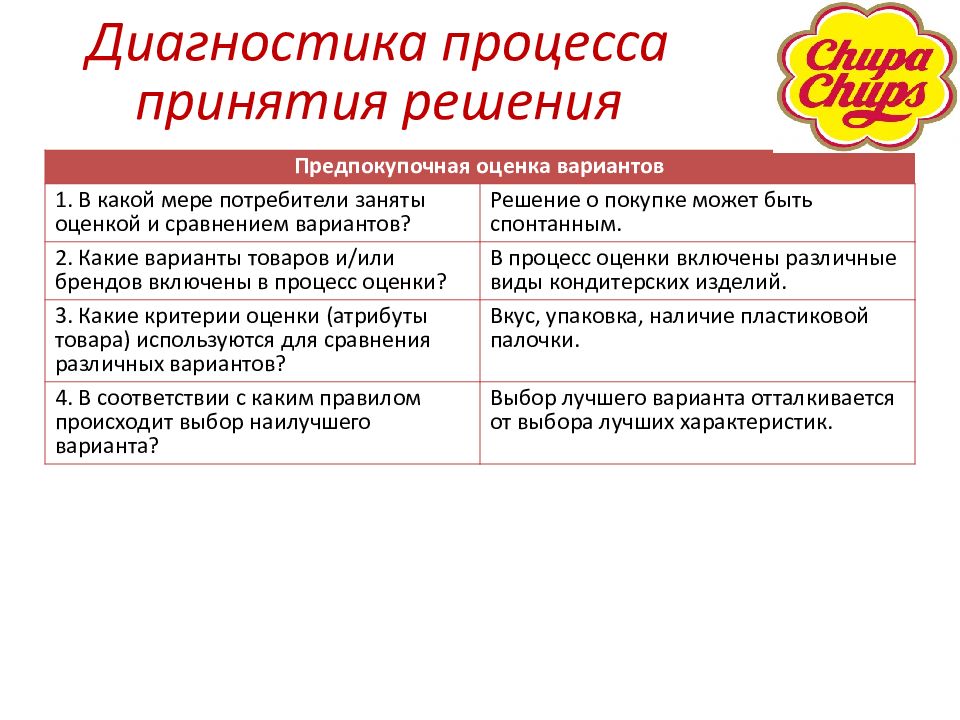 Варианты товаров. Компенсационные правила принятия решения о покупке. Принятие решения о покупке. Оценка вариантов. Оценка вариантов решения покупки. Предпокупочная оценка альтернатив.